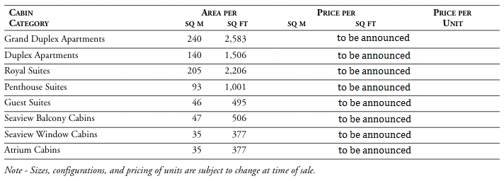   Cabin		Area per	Price per	Price per   Category		sq m	sq ft	sq